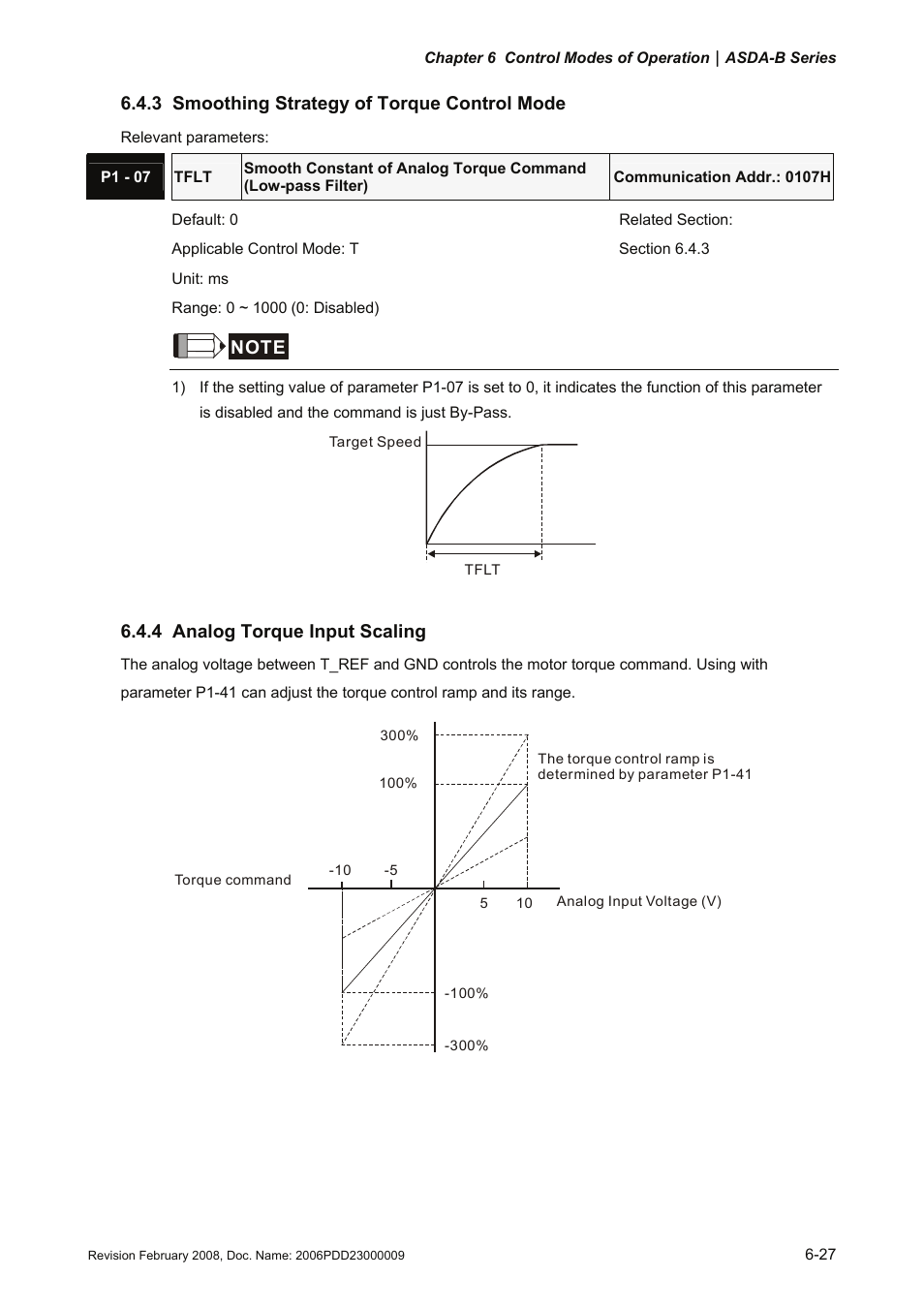 3 smoothing strategy of torque control mode, 4 analog torque input scaling, Smoothing strategy of torque control mode -27 | 4 analog, Torque, Input scaling -27 | Delta Electronics AC Servo Drive ASDA-B User Manual | Page 142 / 321