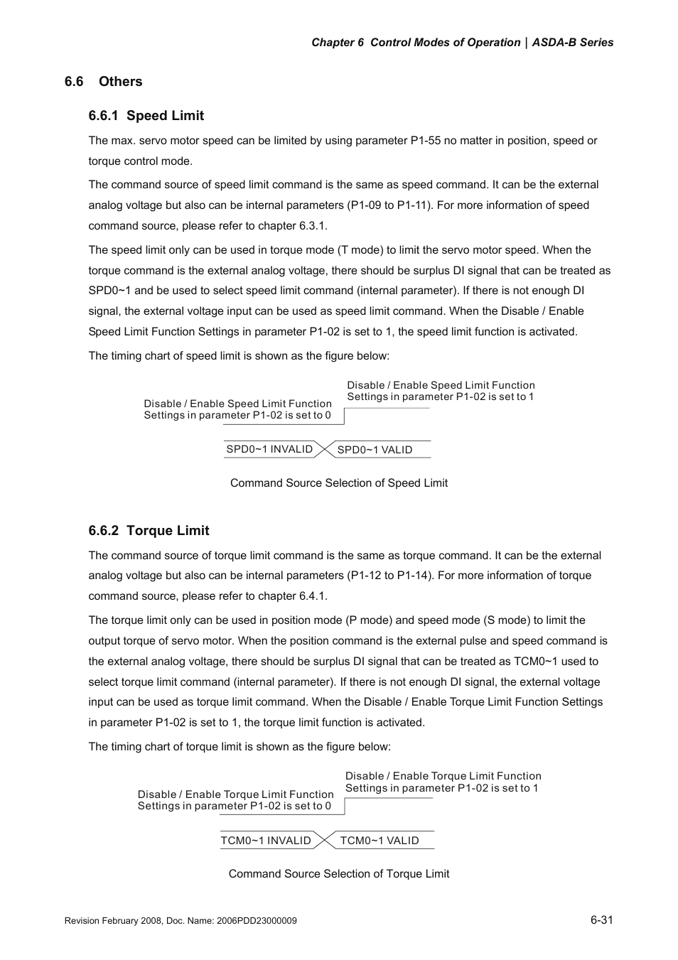 6 others, 1 speed limit, 2 torque limit | 6 others -31, 1 speed, Limit -31, 2 torque limit -31, 6 others 6.6.1 speed limit | Delta Electronics AC Servo Drive ASDA-B User Manual | Page 146 / 321