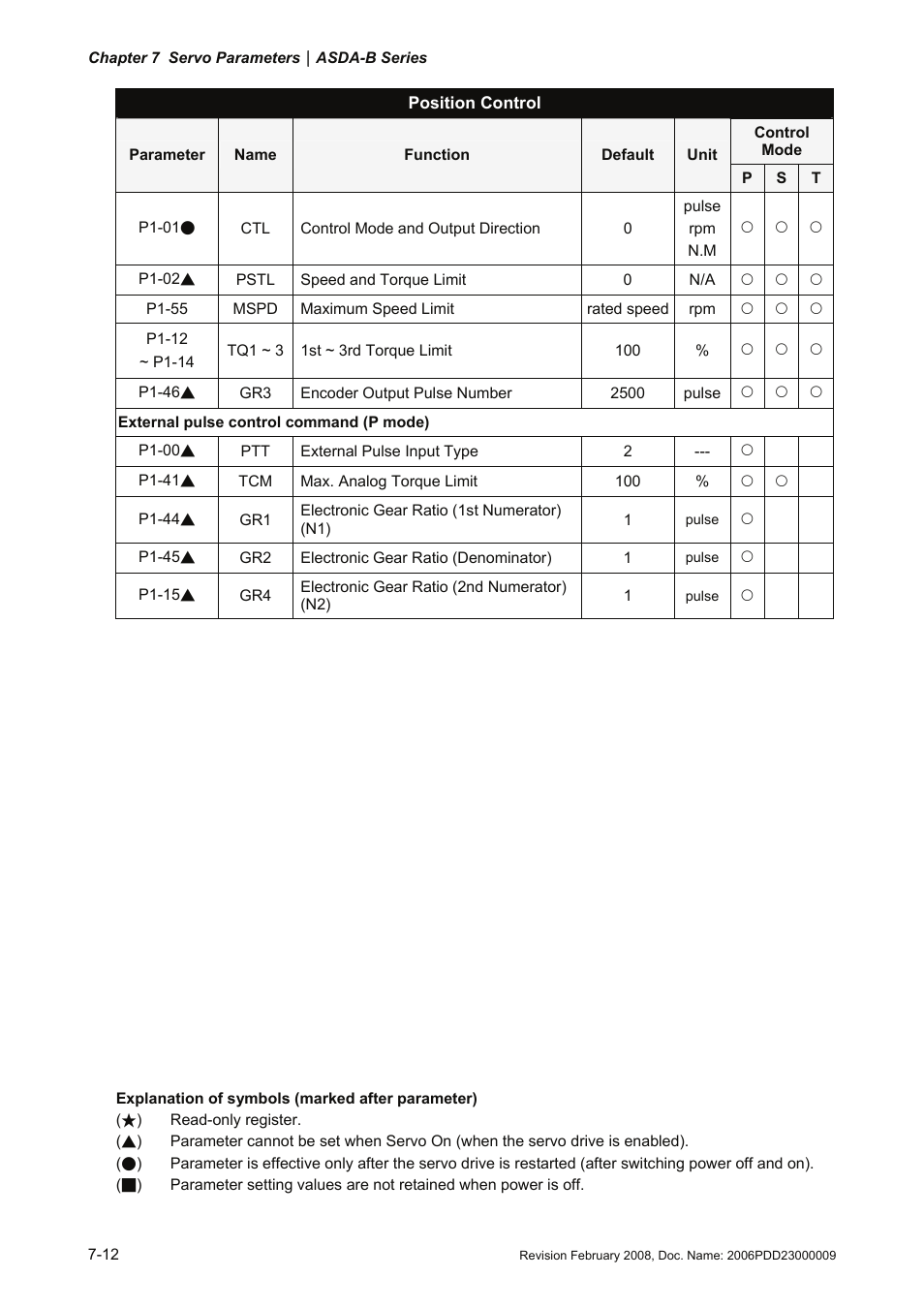 Delta Electronics AC Servo Drive ASDA-B User Manual | Page 165 / 321
