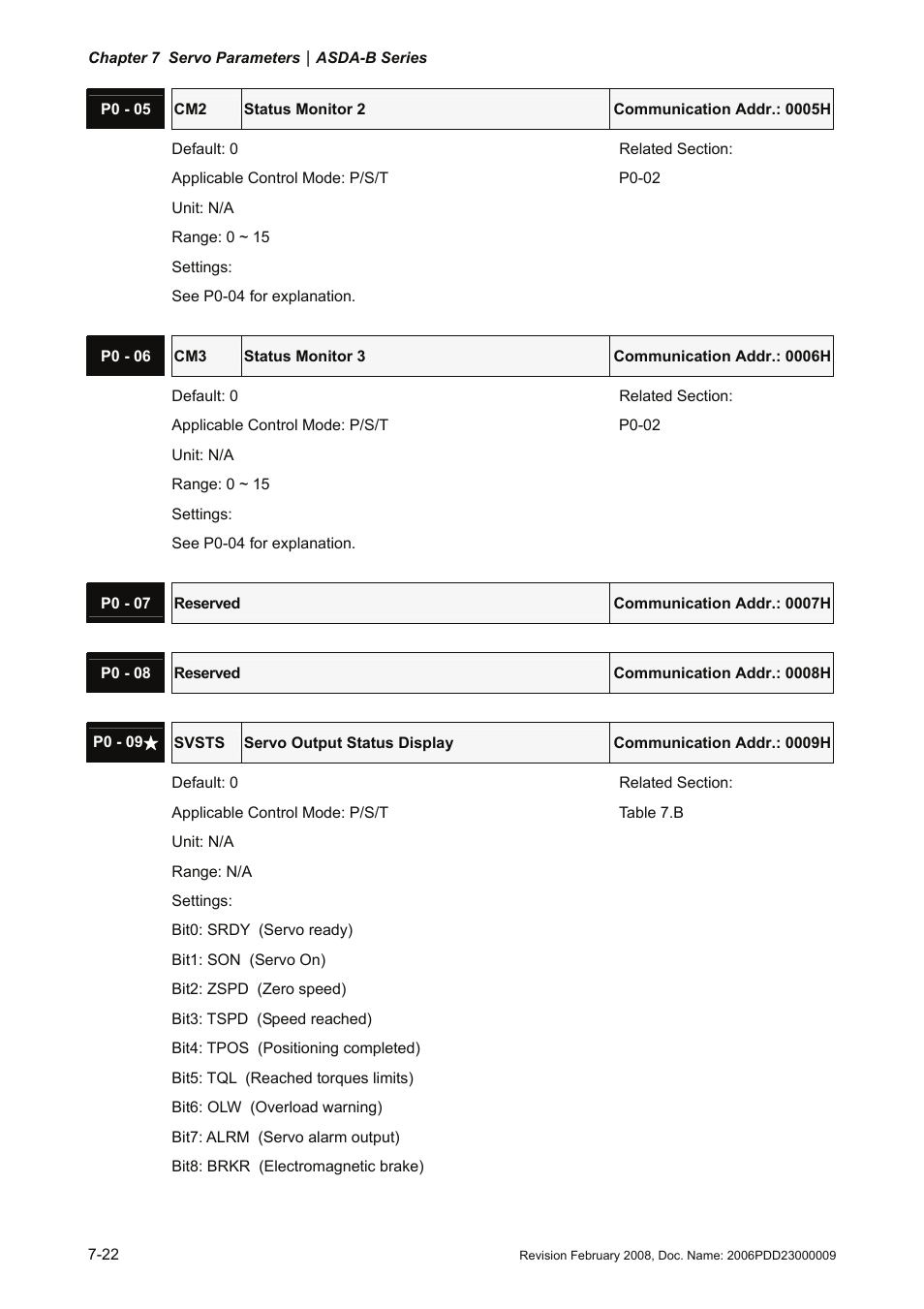 Delta Electronics AC Servo Drive ASDA-B User Manual | Page 175 / 321