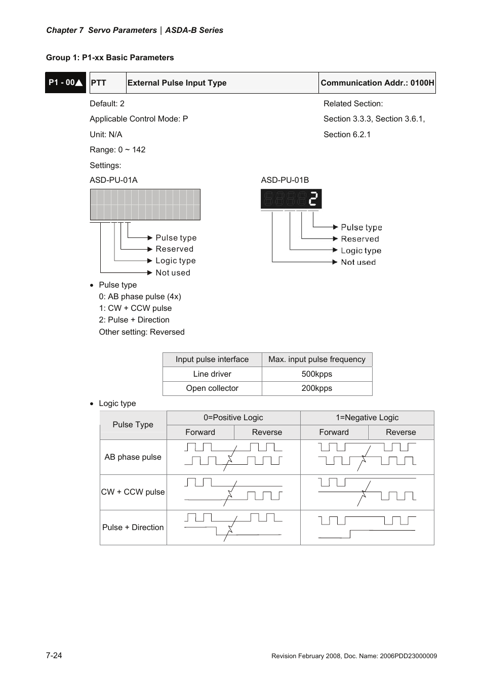 Delta Electronics AC Servo Drive ASDA-B User Manual | Page 177 / 321
