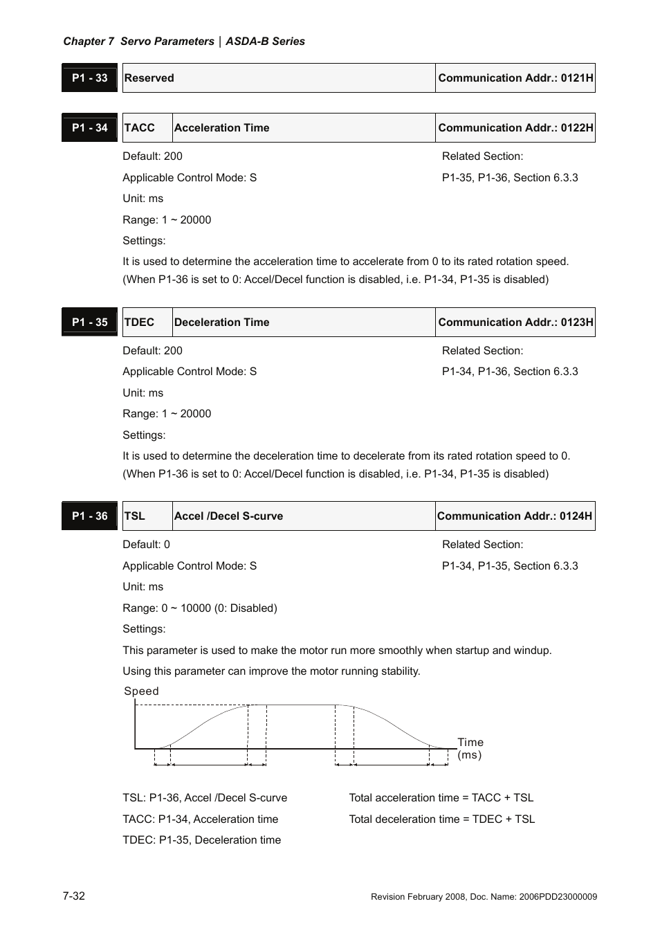 Delta Electronics AC Servo Drive ASDA-B User Manual | Page 185 / 321