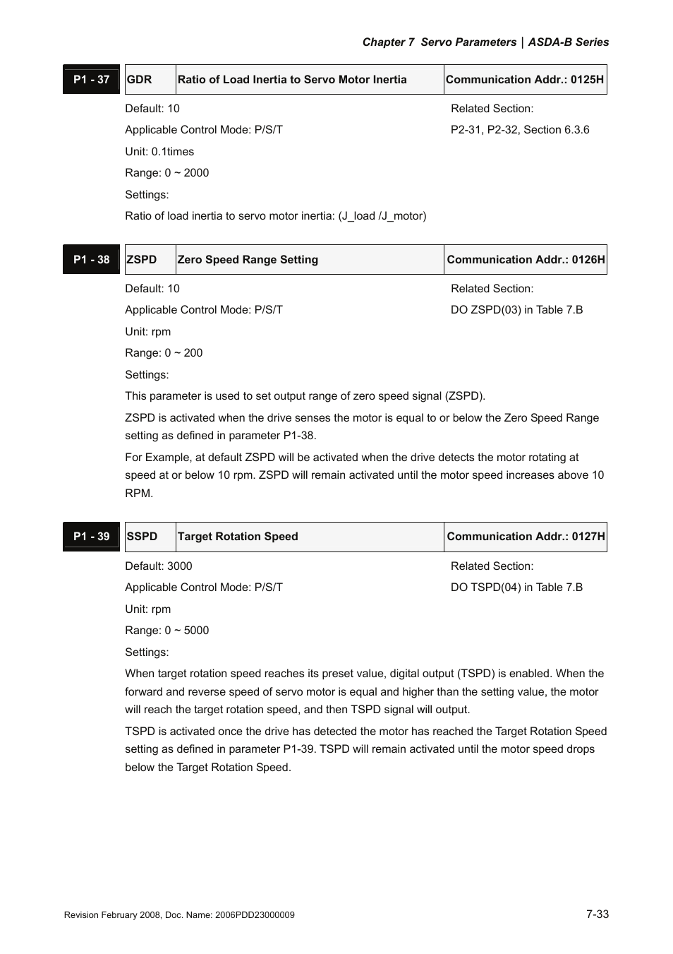 Delta Electronics AC Servo Drive ASDA-B User Manual | Page 186 / 321