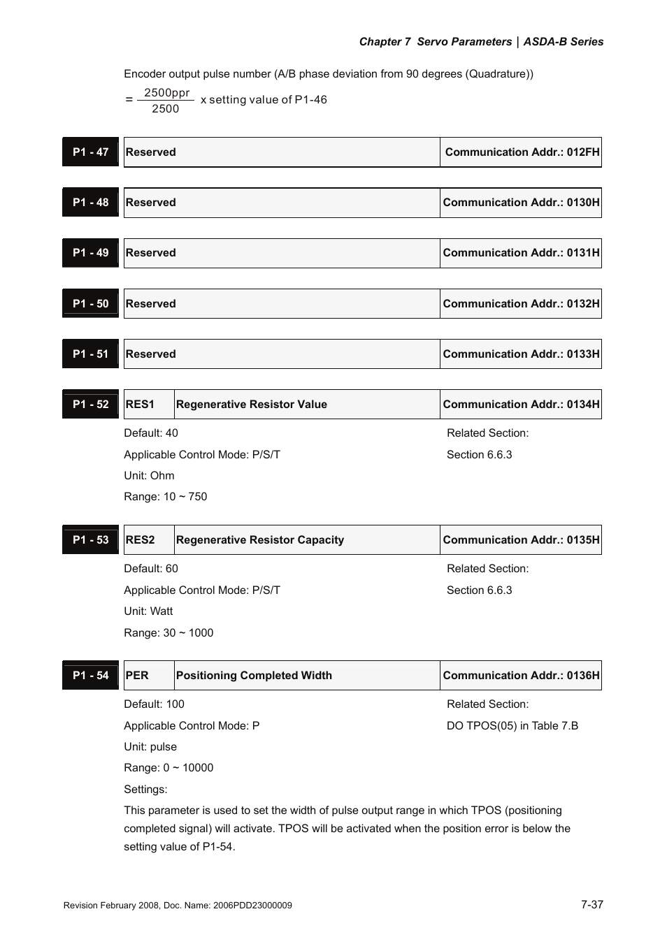 Delta Electronics AC Servo Drive ASDA-B User Manual | Page 190 / 321