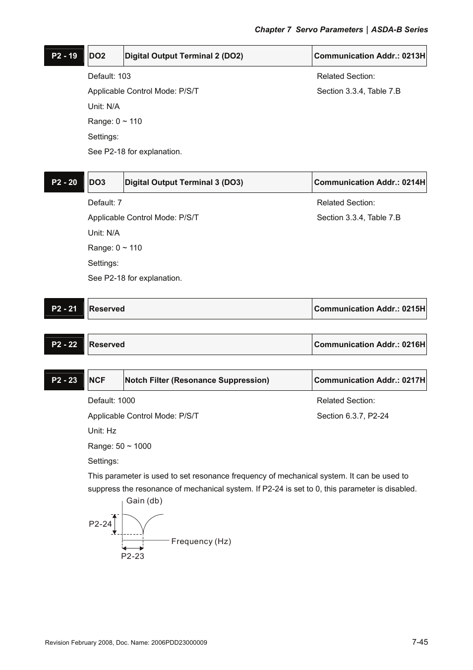 Delta Electronics AC Servo Drive ASDA-B User Manual | Page 198 / 321
