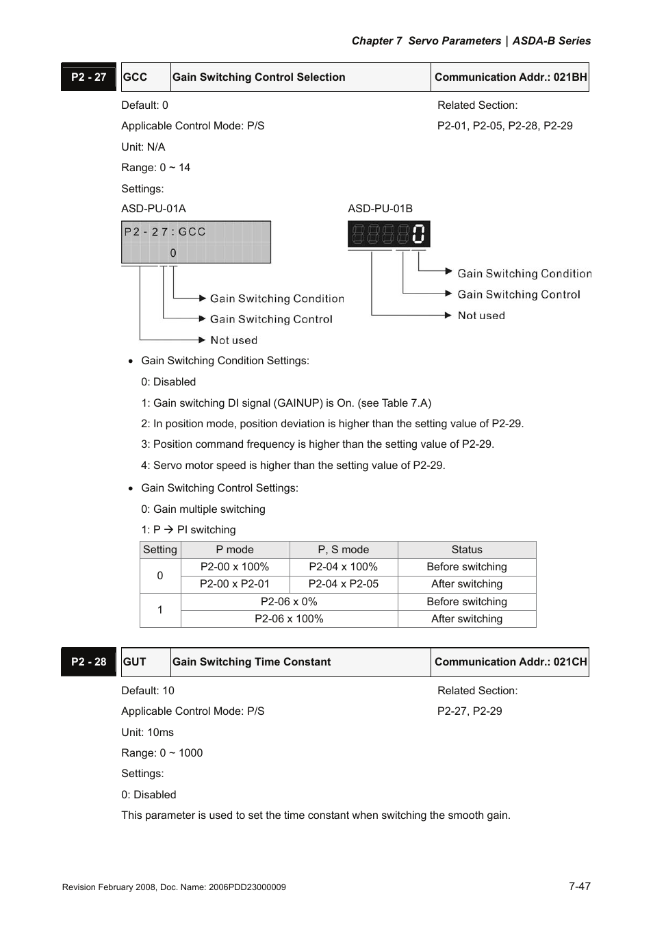 Delta Electronics AC Servo Drive ASDA-B User Manual | Page 200 / 321