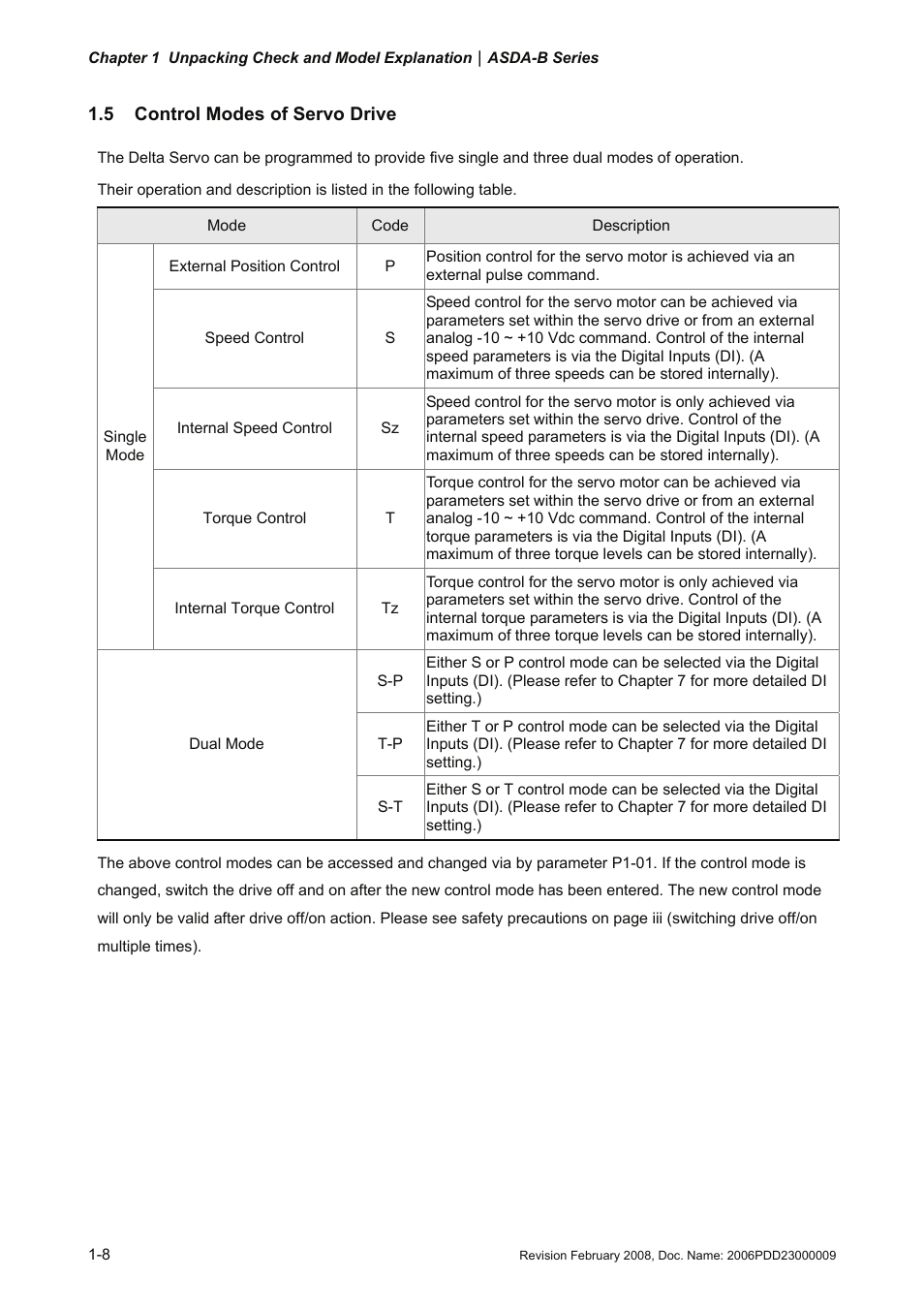 5 control modes of servo drive, 5 control, Modes | Of servo drive -8 | Delta Electronics AC Servo Drive ASDA-B User Manual | Page 21 / 321