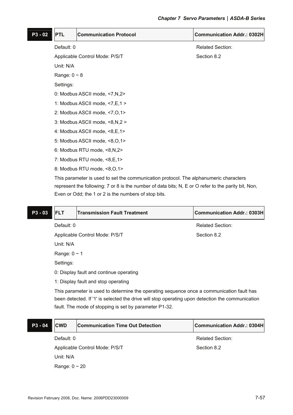 Delta Electronics AC Servo Drive ASDA-B User Manual | Page 210 / 321