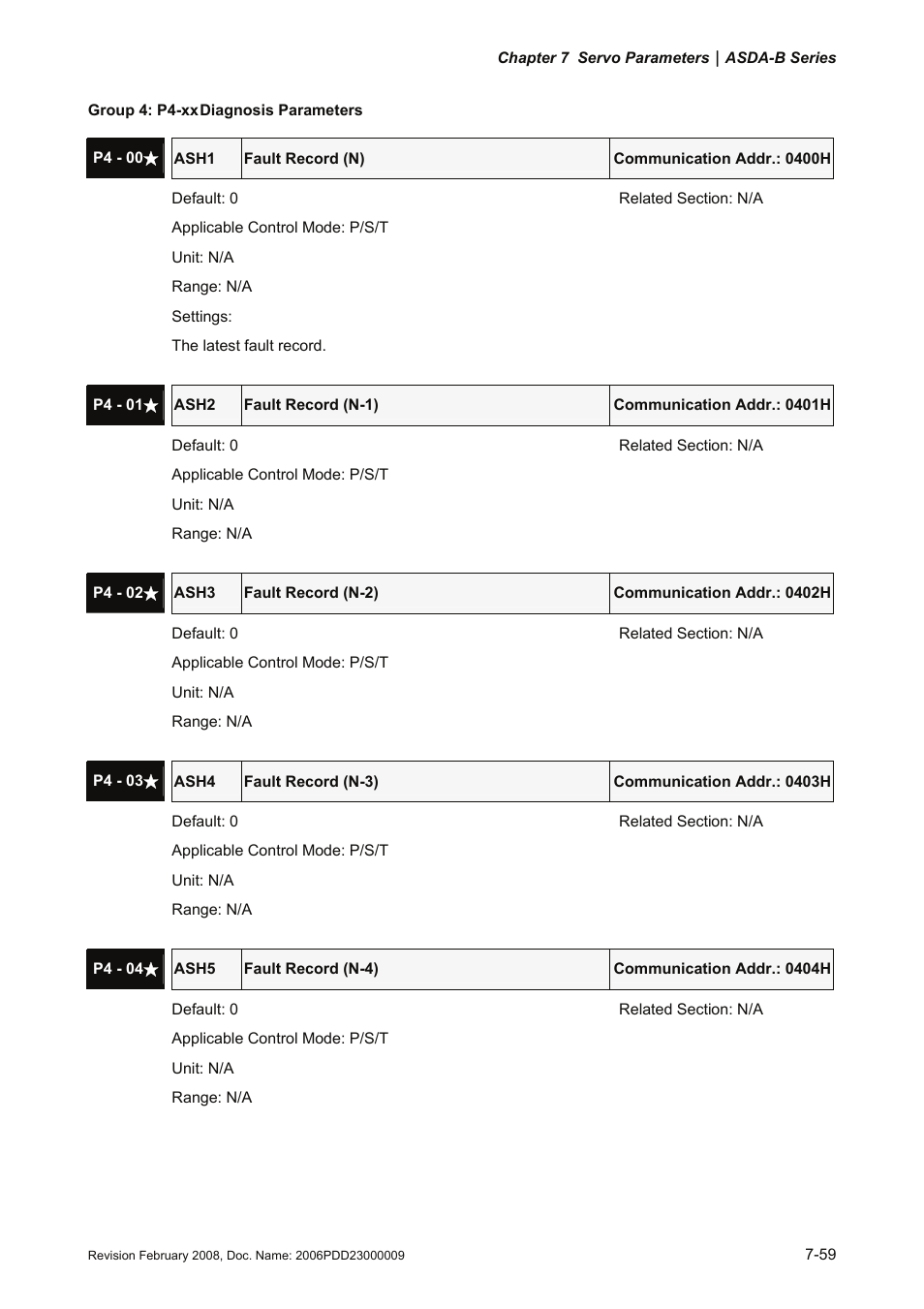 Delta Electronics AC Servo Drive ASDA-B User Manual | Page 212 / 321