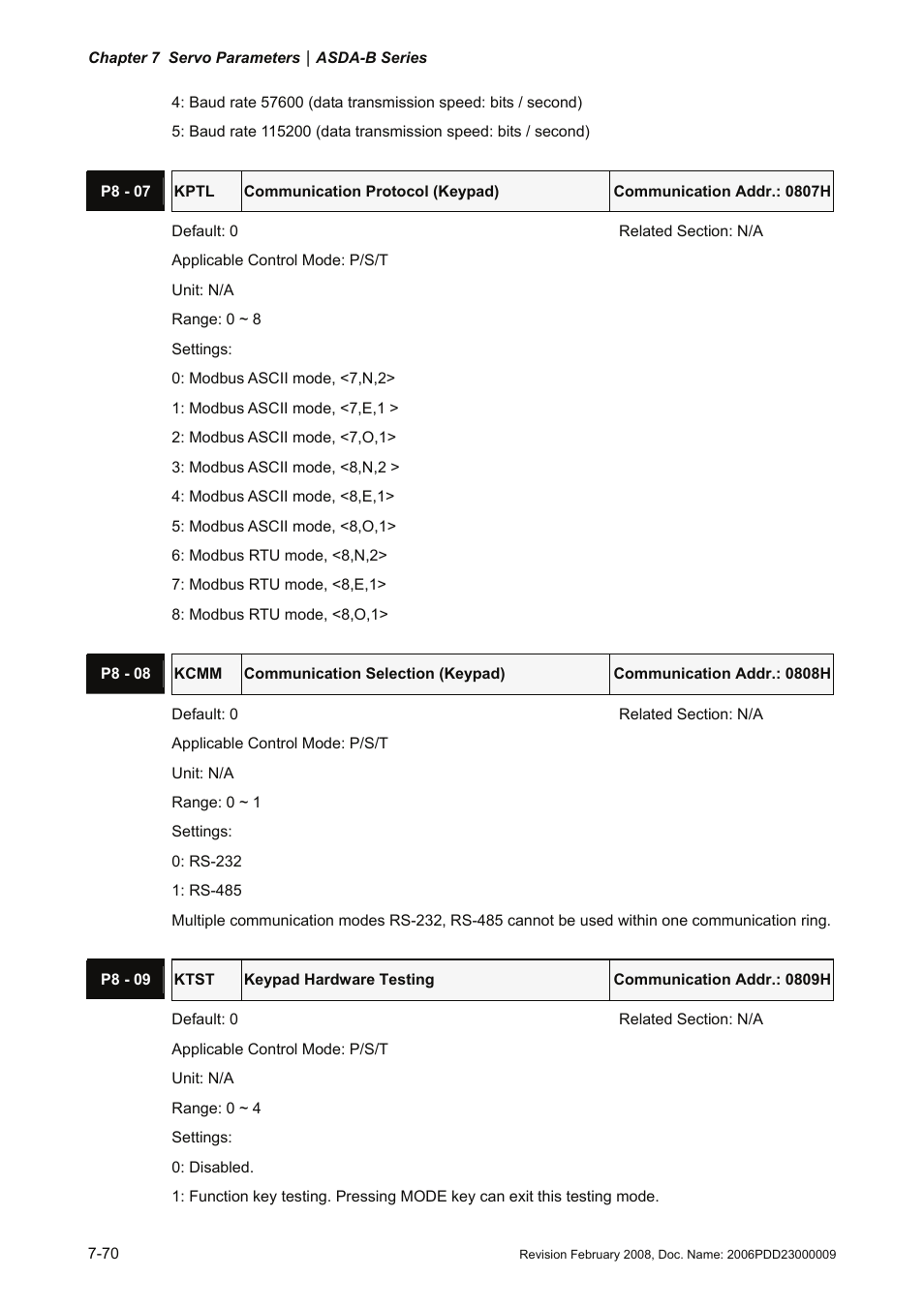 Delta Electronics AC Servo Drive ASDA-B User Manual | Page 223 / 321