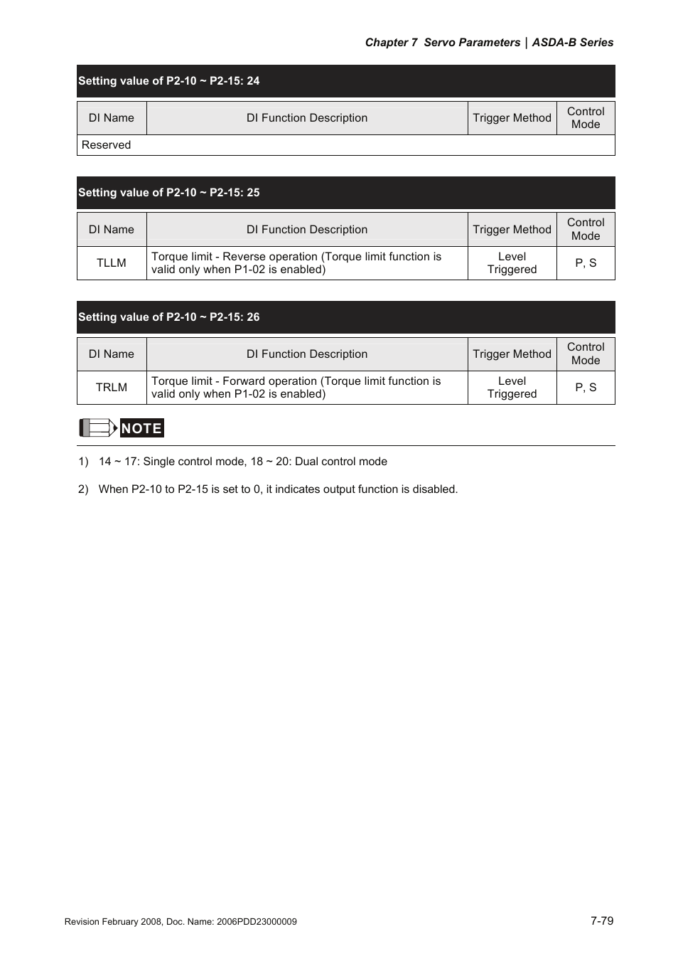 Delta Electronics AC Servo Drive ASDA-B User Manual | Page 232 / 321