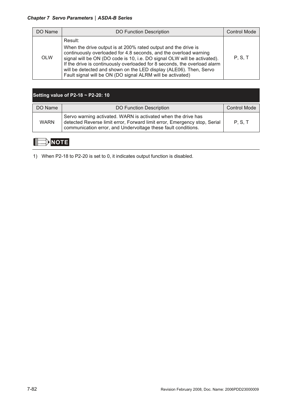 Delta Electronics AC Servo Drive ASDA-B User Manual | Page 235 / 321