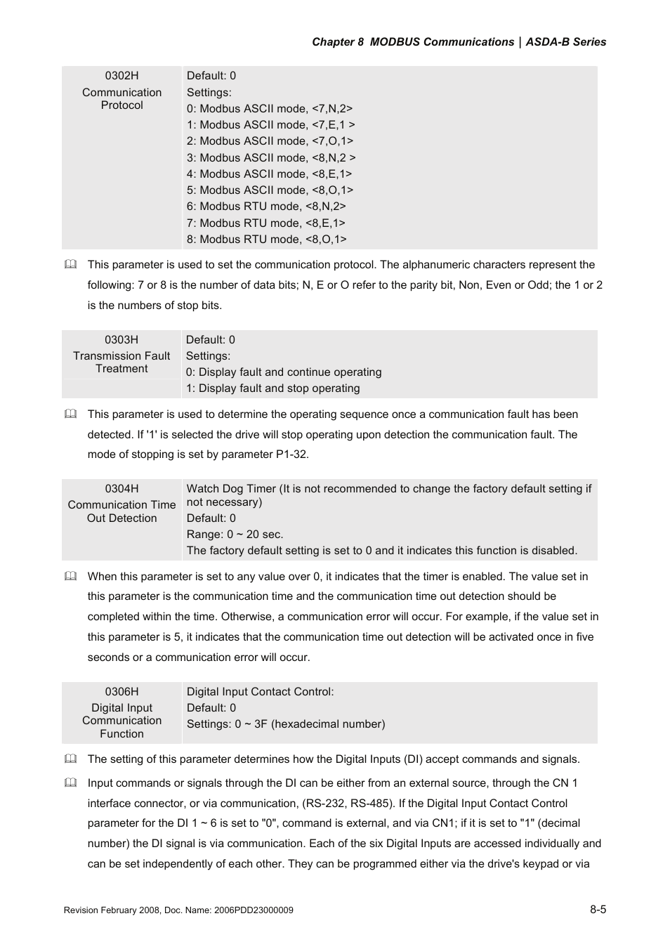 Delta Electronics AC Servo Drive ASDA-B User Manual | Page 240 / 321