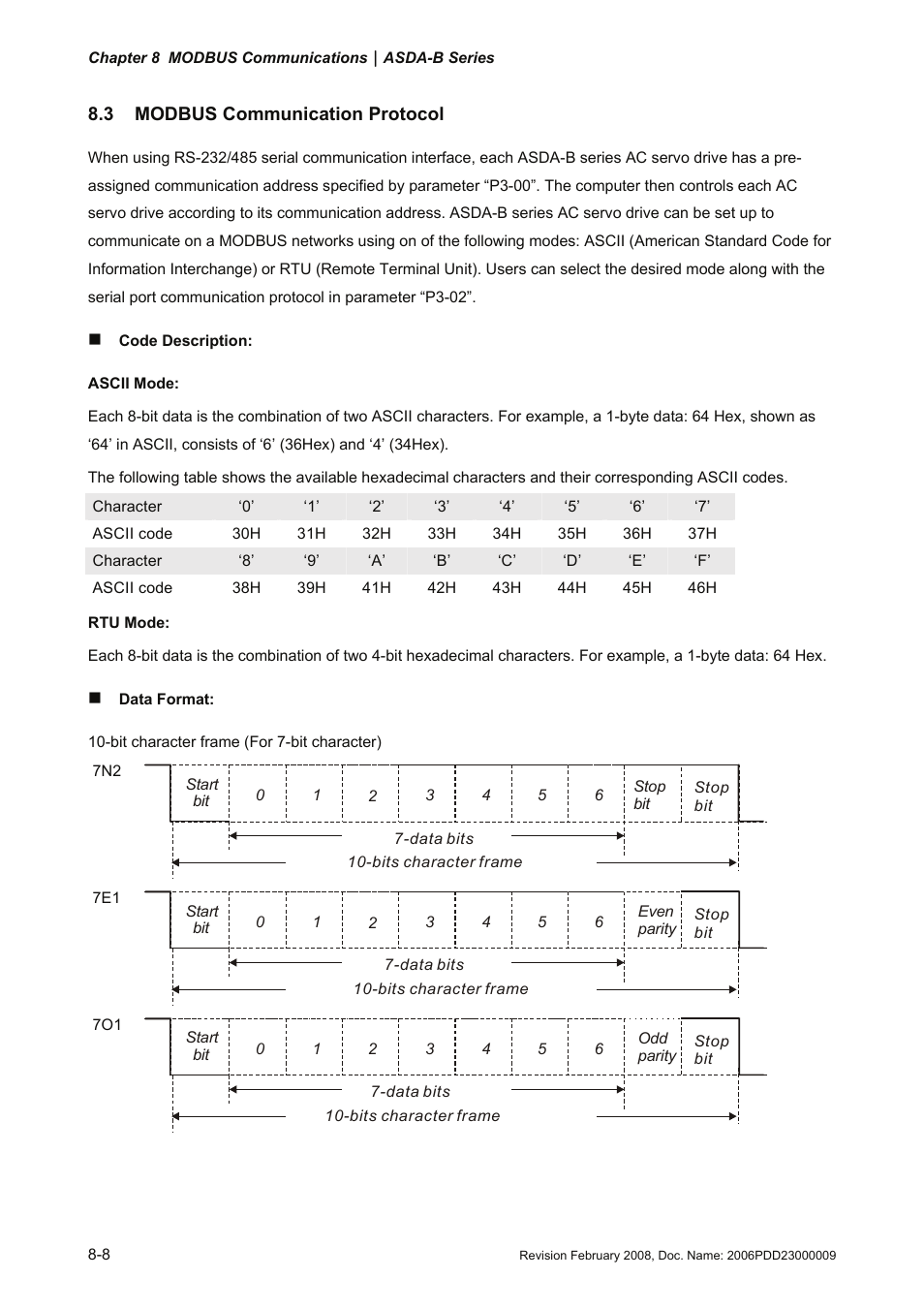 3 modbus communication protocol, 3 modbus, Communication protocol -8 | Delta Electronics AC Servo Drive ASDA-B User Manual | Page 243 / 321