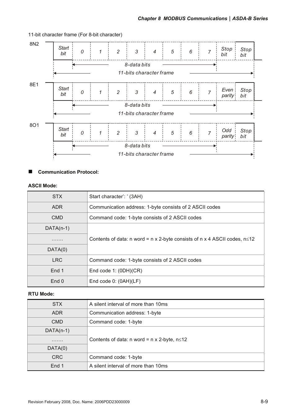 Delta Electronics AC Servo Drive ASDA-B User Manual | Page 244 / 321