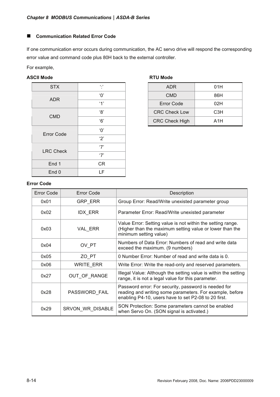 Delta Electronics AC Servo Drive ASDA-B User Manual | Page 249 / 321