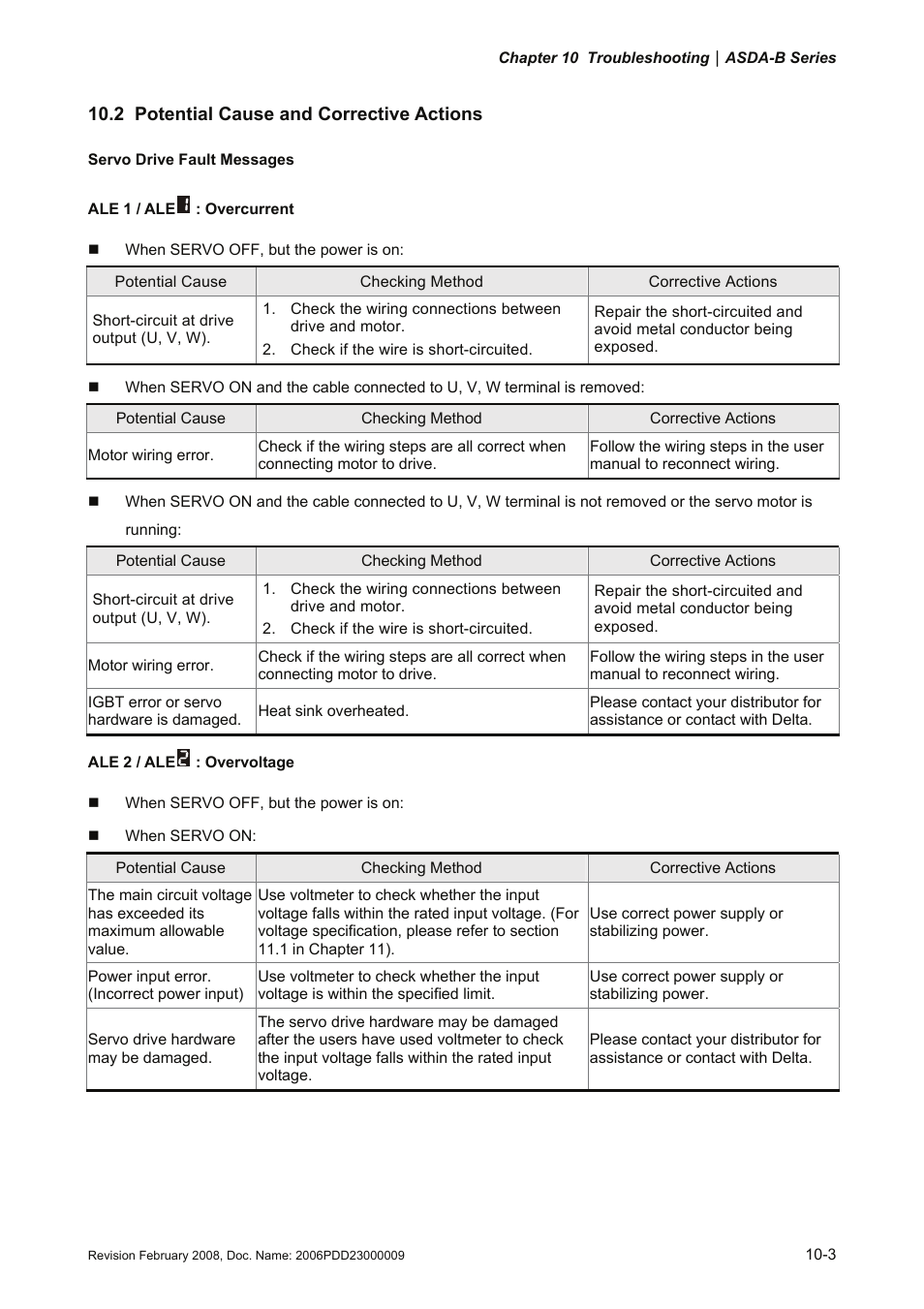 2 potential cause and corrective actions, 2 potential cause and corrective actions -3 | Delta Electronics AC Servo Drive ASDA-B User Manual | Page 258 / 321