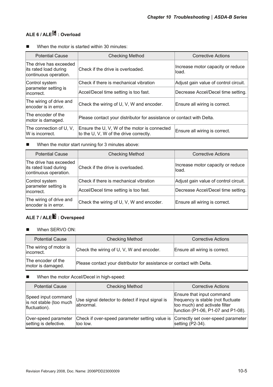 Delta Electronics AC Servo Drive ASDA-B User Manual | Page 260 / 321