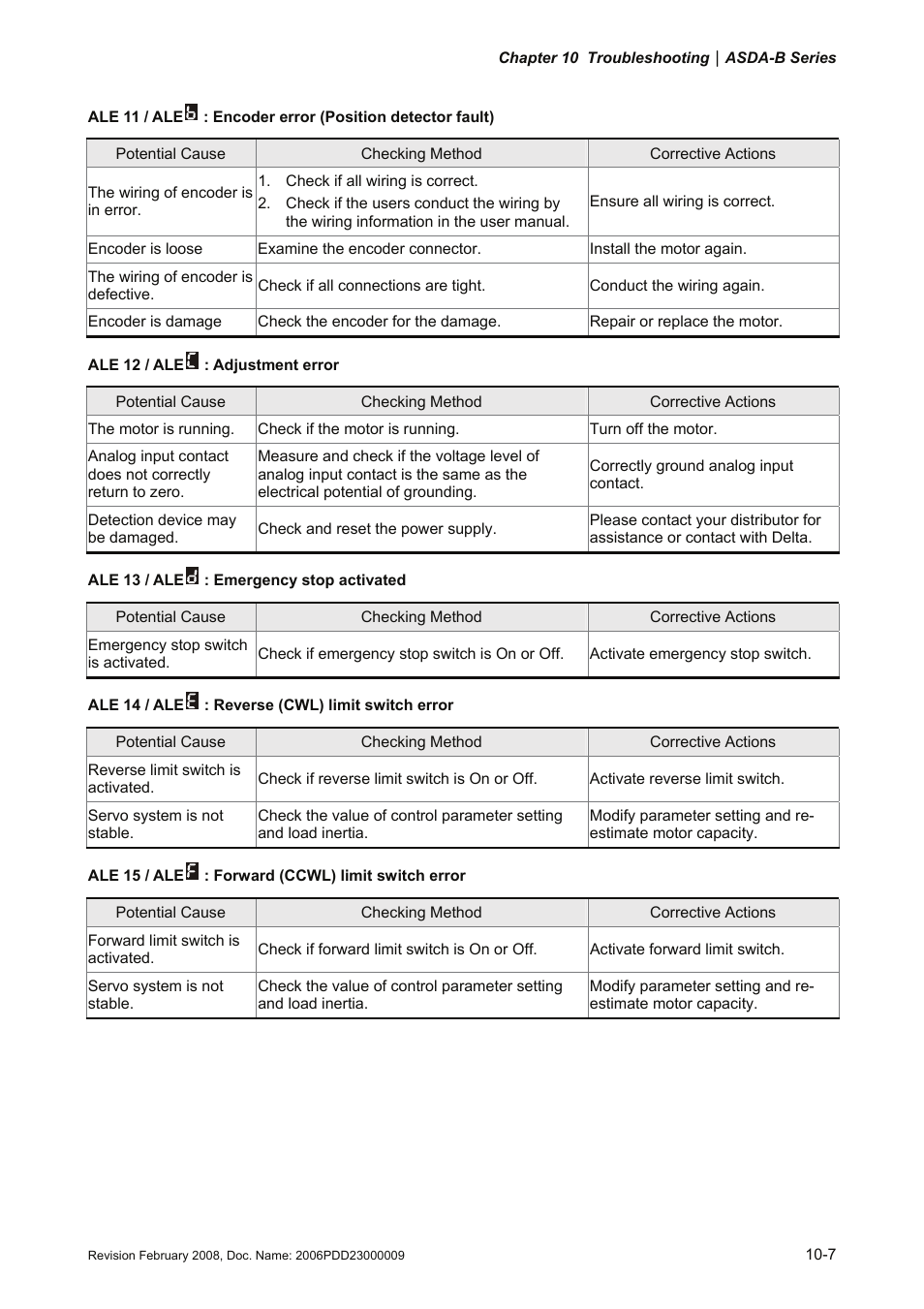 Delta Electronics AC Servo Drive ASDA-B User Manual | Page 262 / 321
