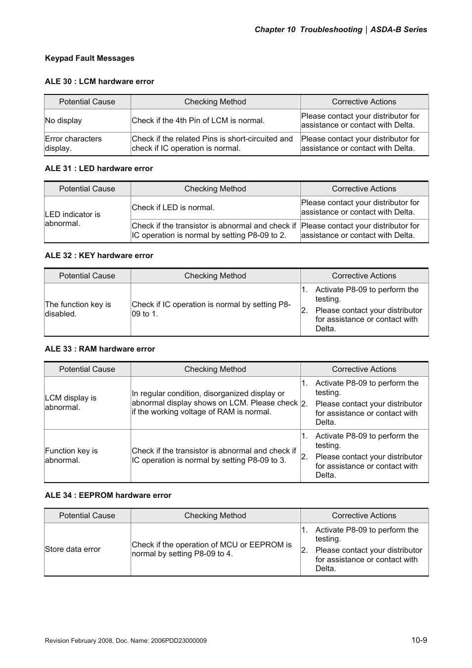Delta Electronics AC Servo Drive ASDA-B User Manual | Page 264 / 321