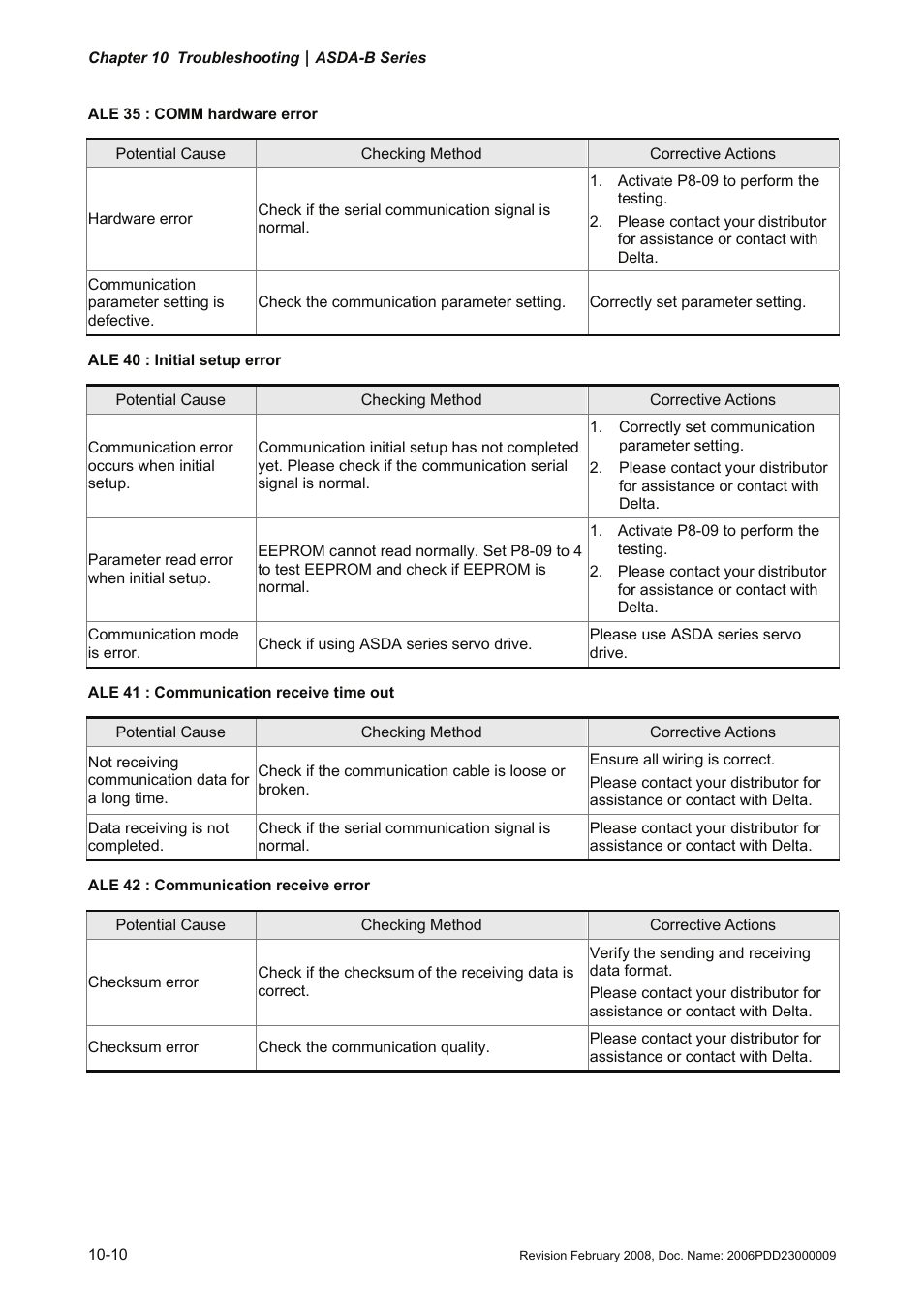 Delta Electronics AC Servo Drive ASDA-B User Manual | Page 265 / 321
