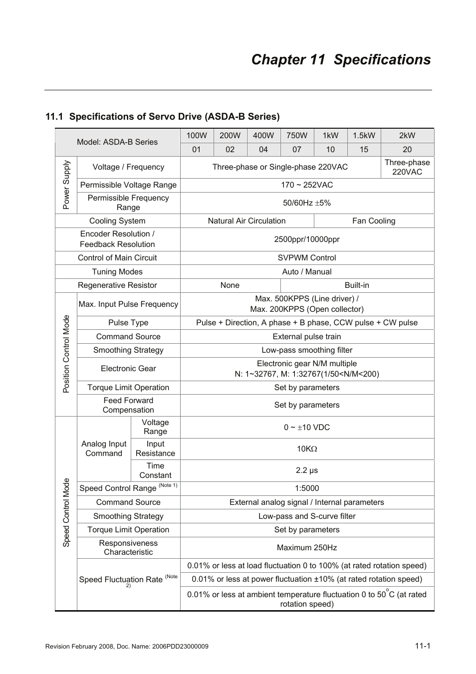 Chapter 11 specifications, 1 specifications of servo drive (asda-b series), Chapter 11 specifications -1 | 1 specifications of servo drive (asda-b series) -1 | Delta Electronics AC Servo Drive ASDA-B User Manual | Page 268 / 321