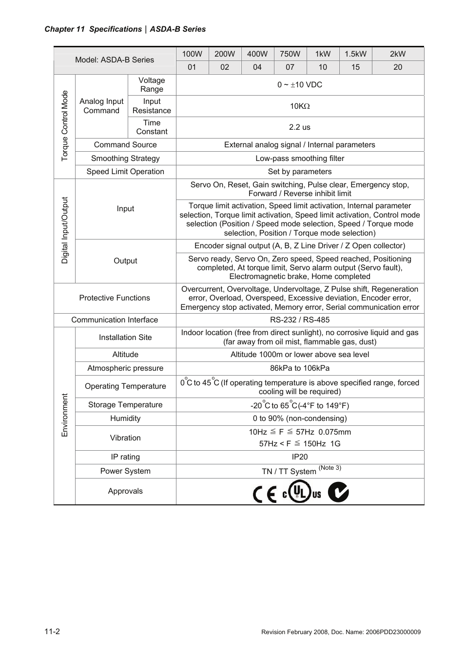 Delta Electronics AC Servo Drive ASDA-B User Manual | Page 269 / 321