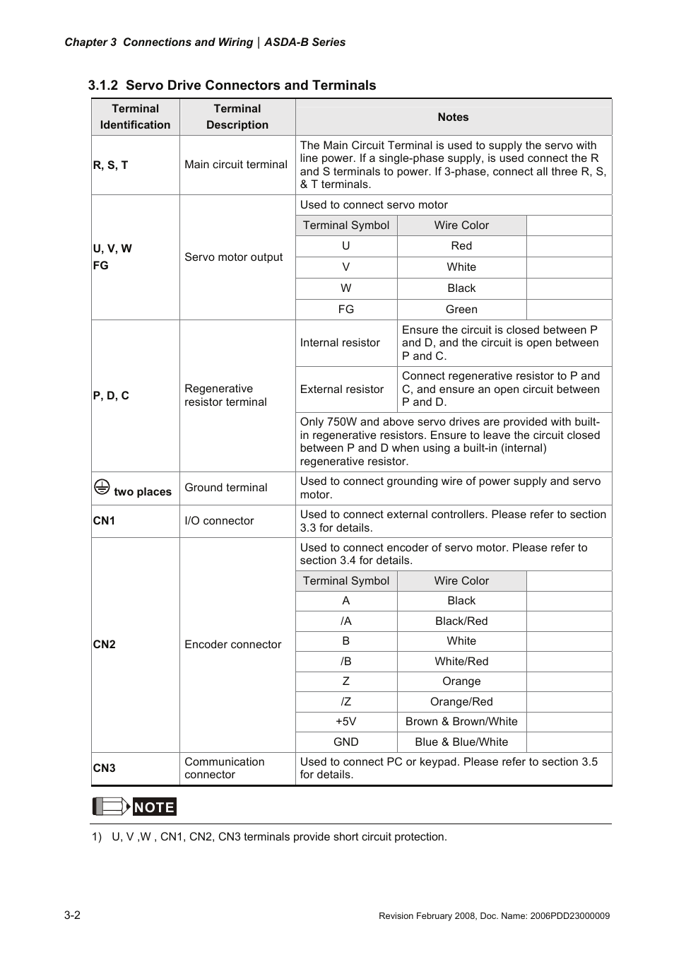 2 servo drive connectors and terminals, 2 servo, Drive | Connectors and terminals -2 | Delta Electronics AC Servo Drive ASDA-B User Manual | Page 27 / 321