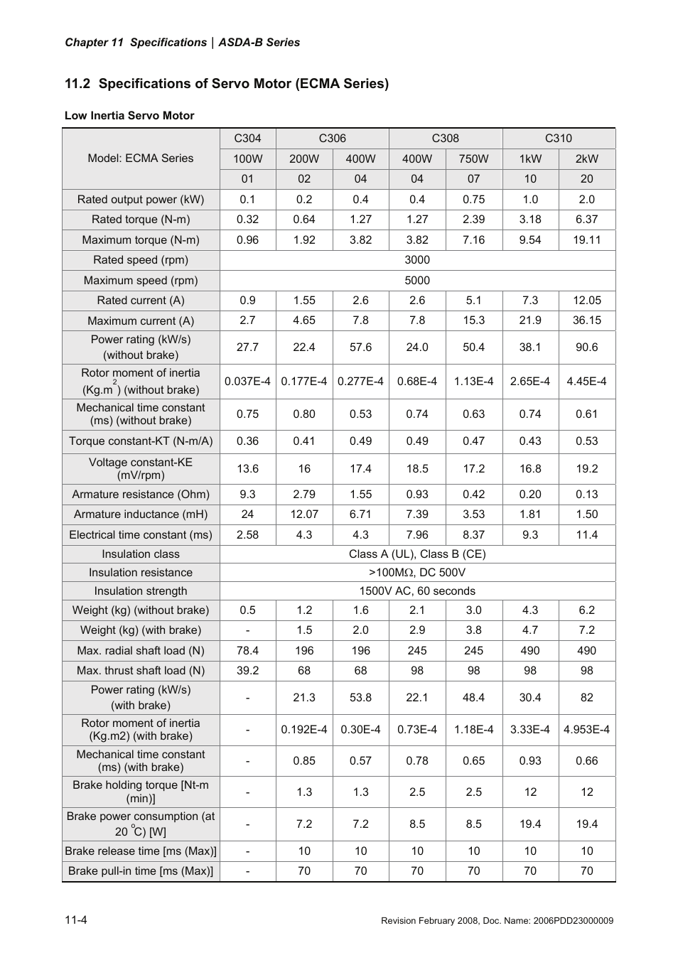 2 specifications of servo motor (ecma series), 2 specifications of servo motor (ecma series) -4 | Delta Electronics AC Servo Drive ASDA-B User Manual | Page 271 / 321