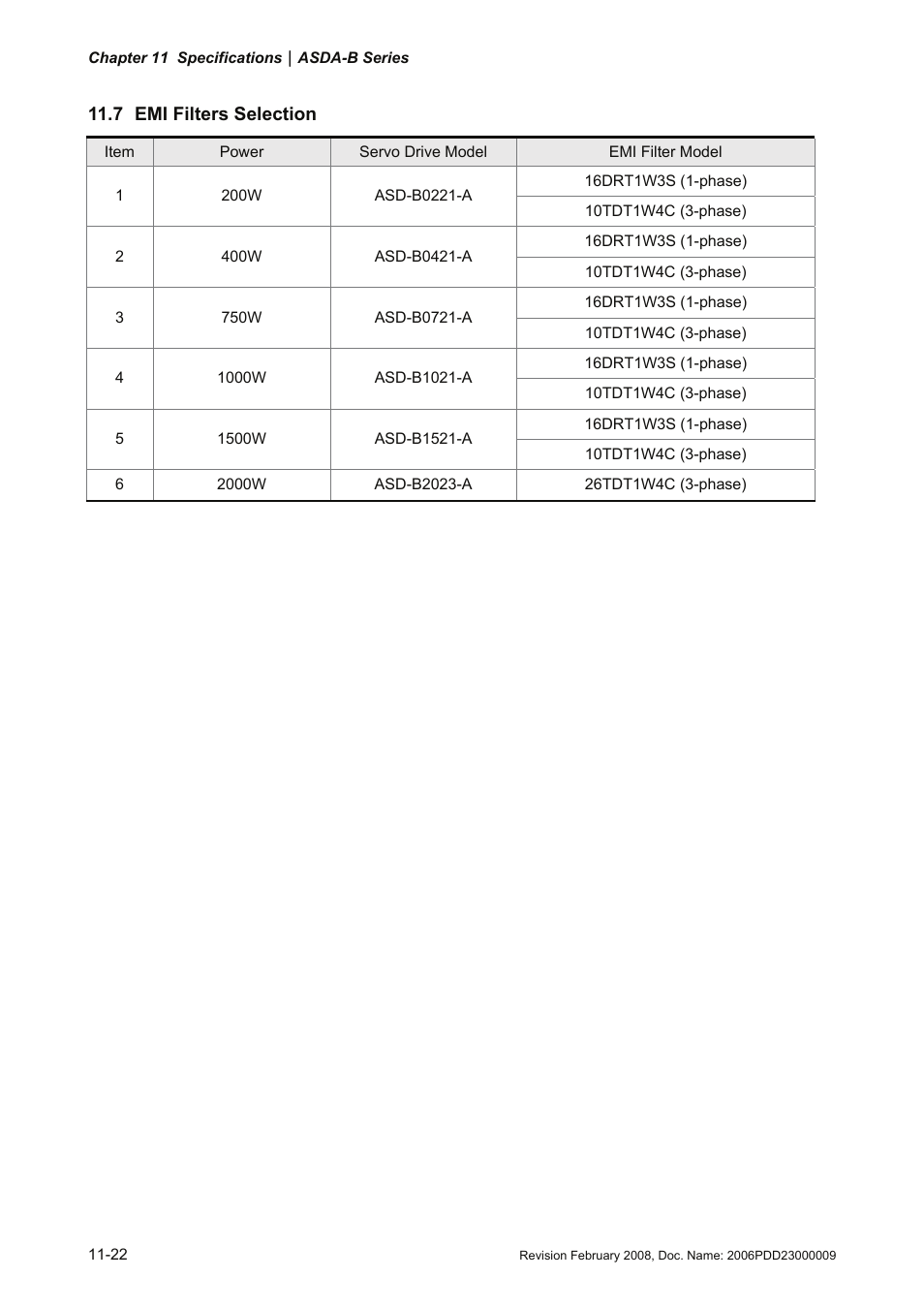 7 emi filters selection, 7 emi filters selection -22 | Delta Electronics AC Servo Drive ASDA-B User Manual | Page 289 / 321