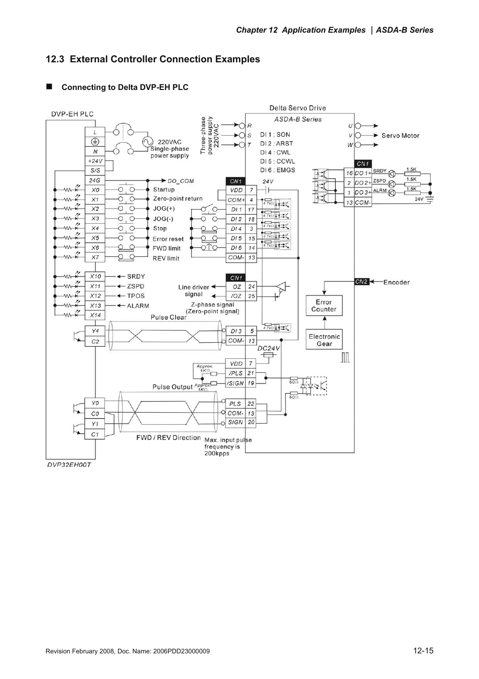 3 external controller connection examples, 3 external controller connection examples -15 | Delta Electronics AC Servo Drive ASDA-B User Manual | Page 304 / 321