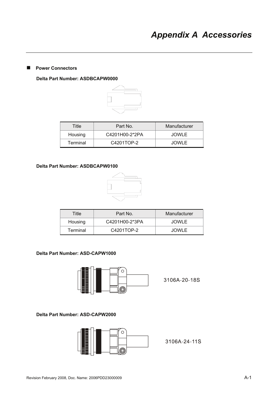 Appendix a accessories | Delta Electronics AC Servo Drive ASDA-B User Manual | Page 310 / 321