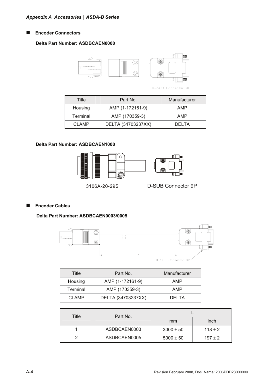 Delta Electronics AC Servo Drive ASDA-B User Manual | Page 313 / 321