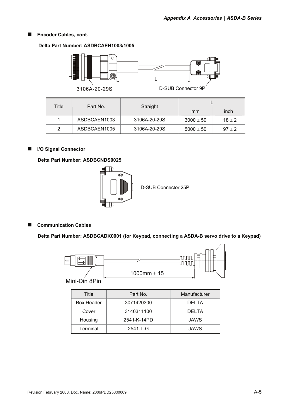 Delta Electronics AC Servo Drive ASDA-B User Manual | Page 314 / 321