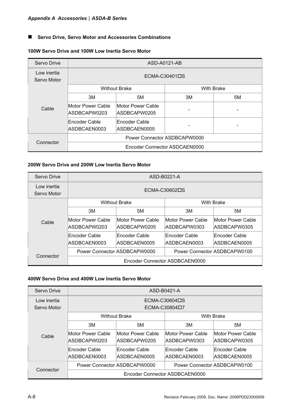 Delta Electronics AC Servo Drive ASDA-B User Manual | Page 317 / 321