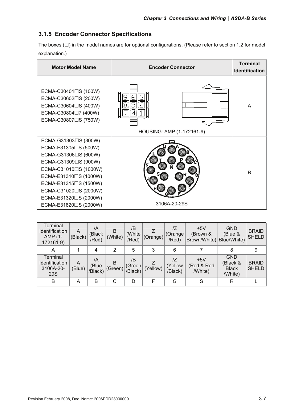 5 encoder connector specifications, 5 encoder, Connector specifications -7 | Delta Electronics AC Servo Drive ASDA-B User Manual | Page 32 / 321