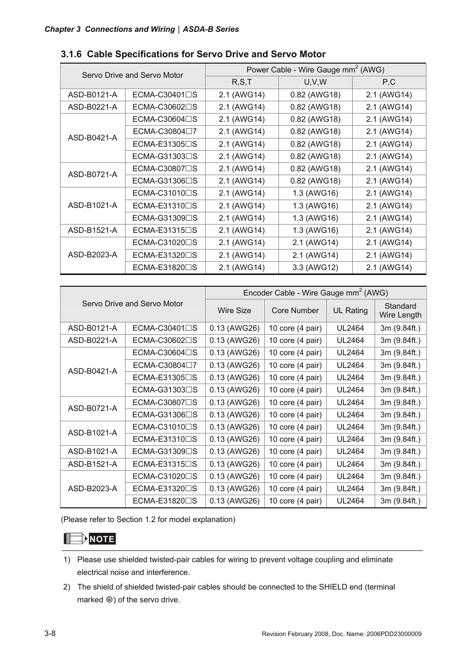 Delta Electronics AC Servo Drive ASDA-B User Manual | Page 33 / 321