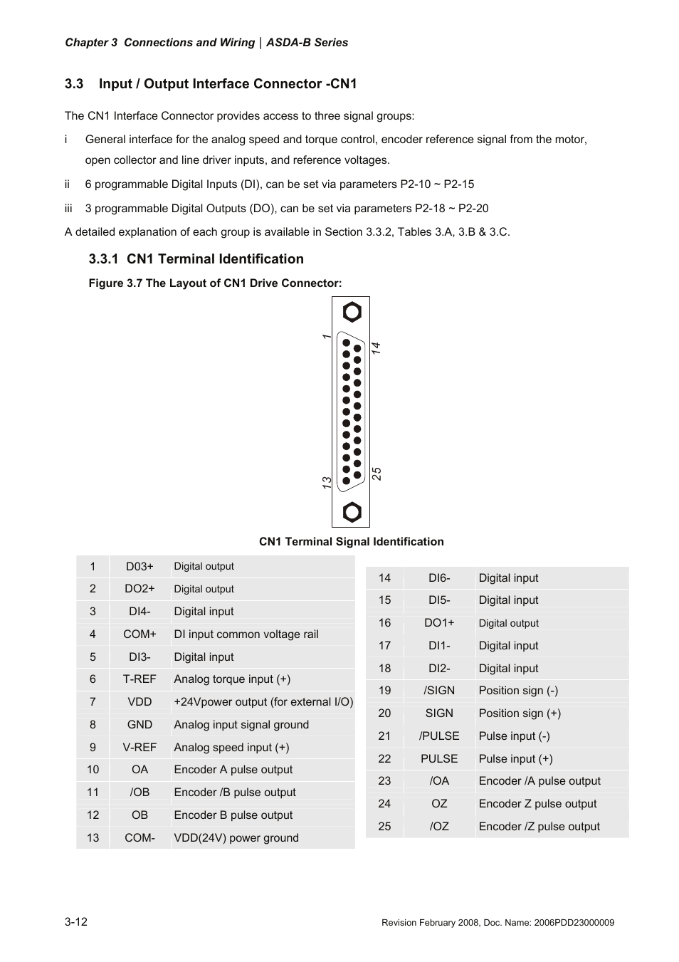 3 input / output interface connector -cn1, 1 cn1 terminal identification, 3 input / output interface connector -cn1 -12 | 1 cn1, Terminal identification -12 | Delta Electronics AC Servo Drive ASDA-B User Manual | Page 37 / 321