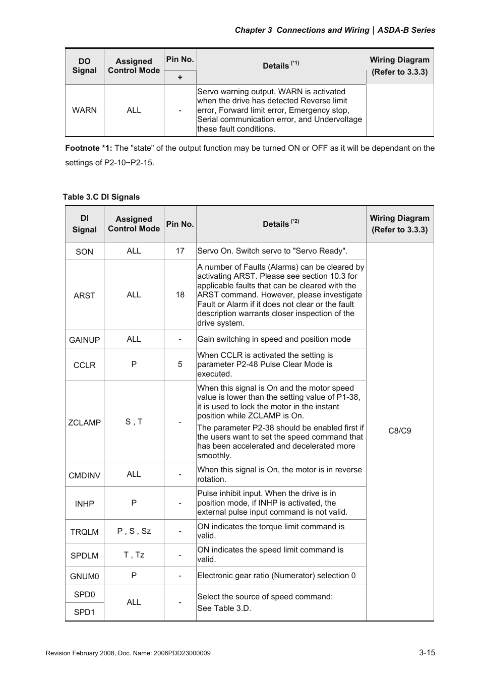 Delta Electronics AC Servo Drive ASDA-B User Manual | Page 40 / 321