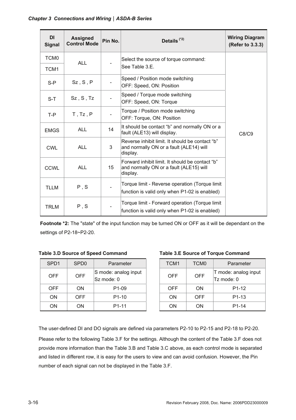 Delta Electronics AC Servo Drive ASDA-B User Manual | Page 41 / 321