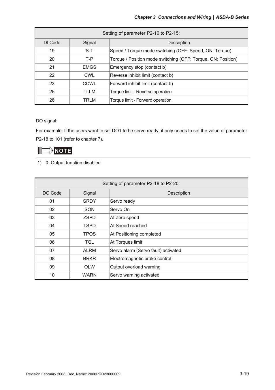 Delta Electronics AC Servo Drive ASDA-B User Manual | Page 44 / 321