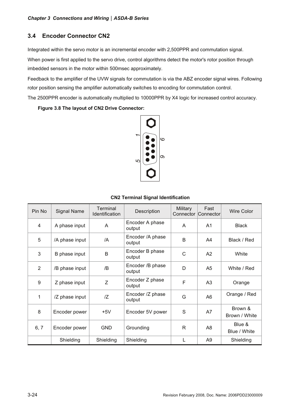 4 encoder connector cn2, 4 encoder, Connector cn2 -24 | Delta Electronics AC Servo Drive ASDA-B User Manual | Page 49 / 321