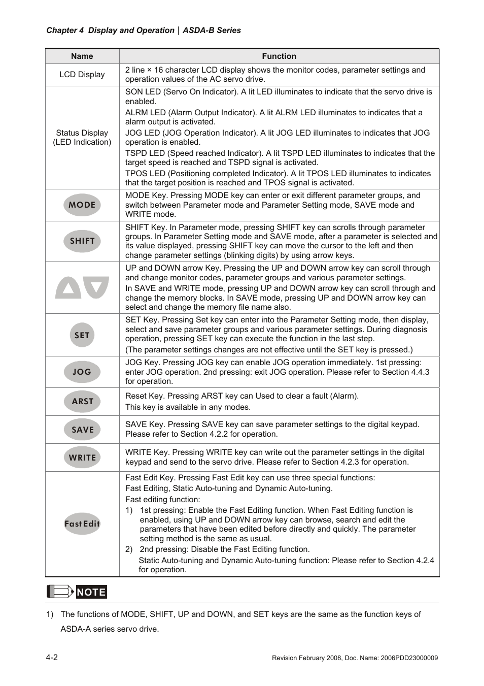 Delta Electronics AC Servo Drive ASDA-B User Manual | Page 57 / 321