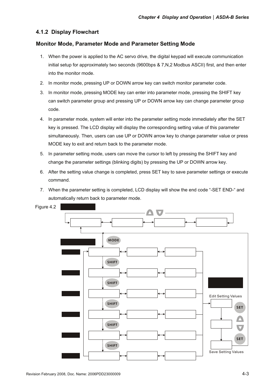 2 display flowchart, 2 display, Flowchart -3 | Delta Electronics AC Servo Drive ASDA-B User Manual | Page 58 / 321