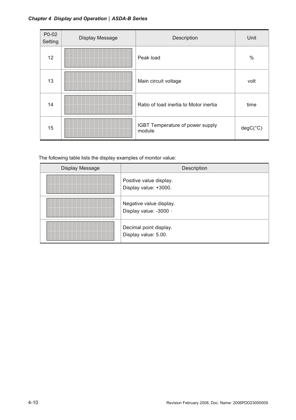Delta Electronics AC Servo Drive ASDA-B User Manual | Page 65 / 321