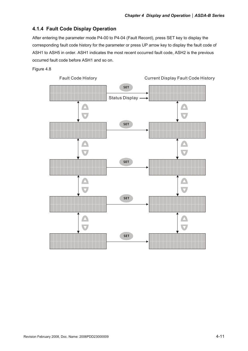 4 fault code display operation, Fault code display operation -11 | Delta Electronics AC Servo Drive ASDA-B User Manual | Page 66 / 321