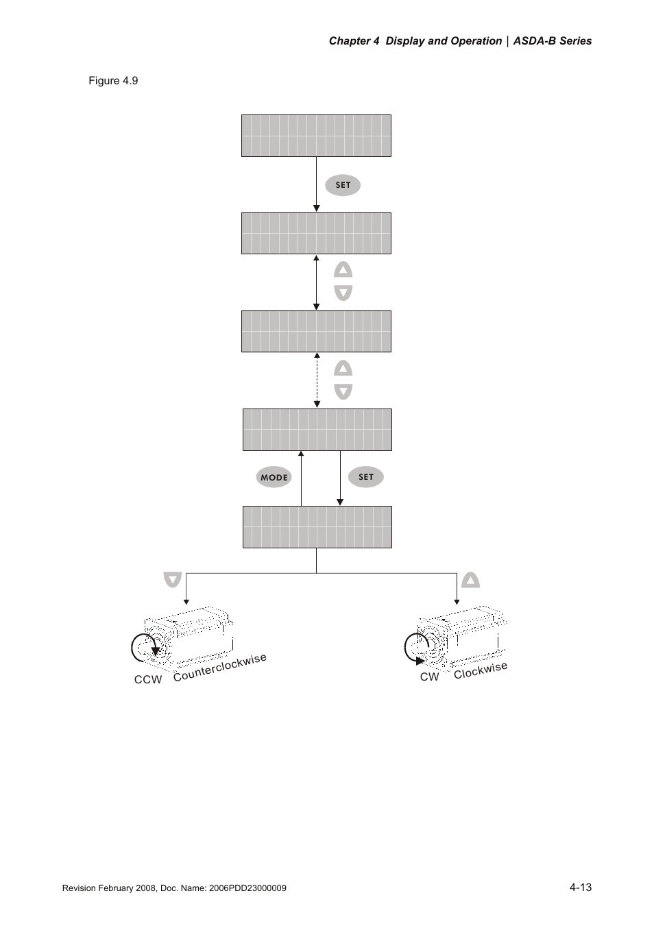 Delta Electronics AC Servo Drive ASDA-B User Manual | Page 68 / 321
