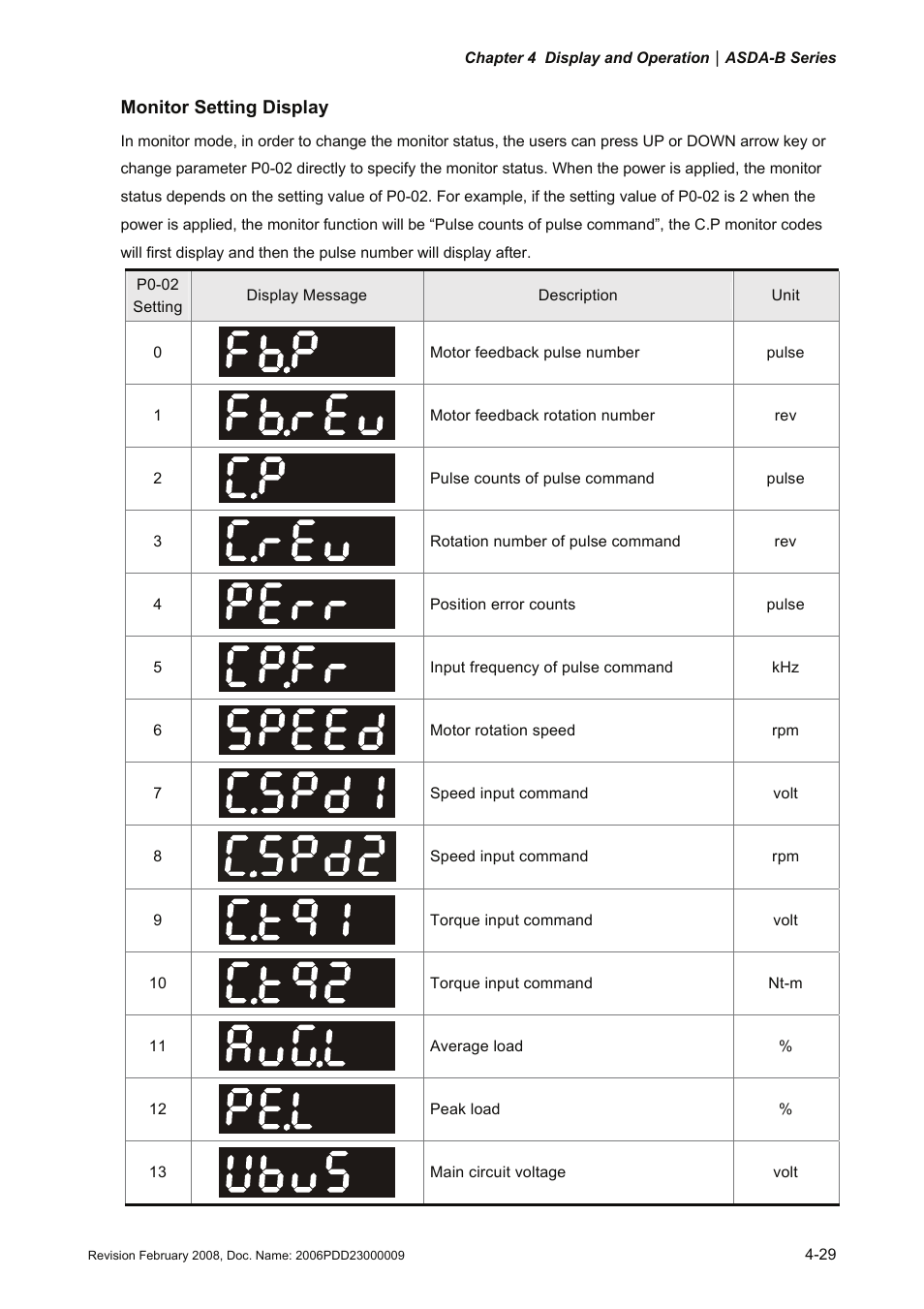 Delta Electronics AC Servo Drive ASDA-B User Manual | Page 84 / 321