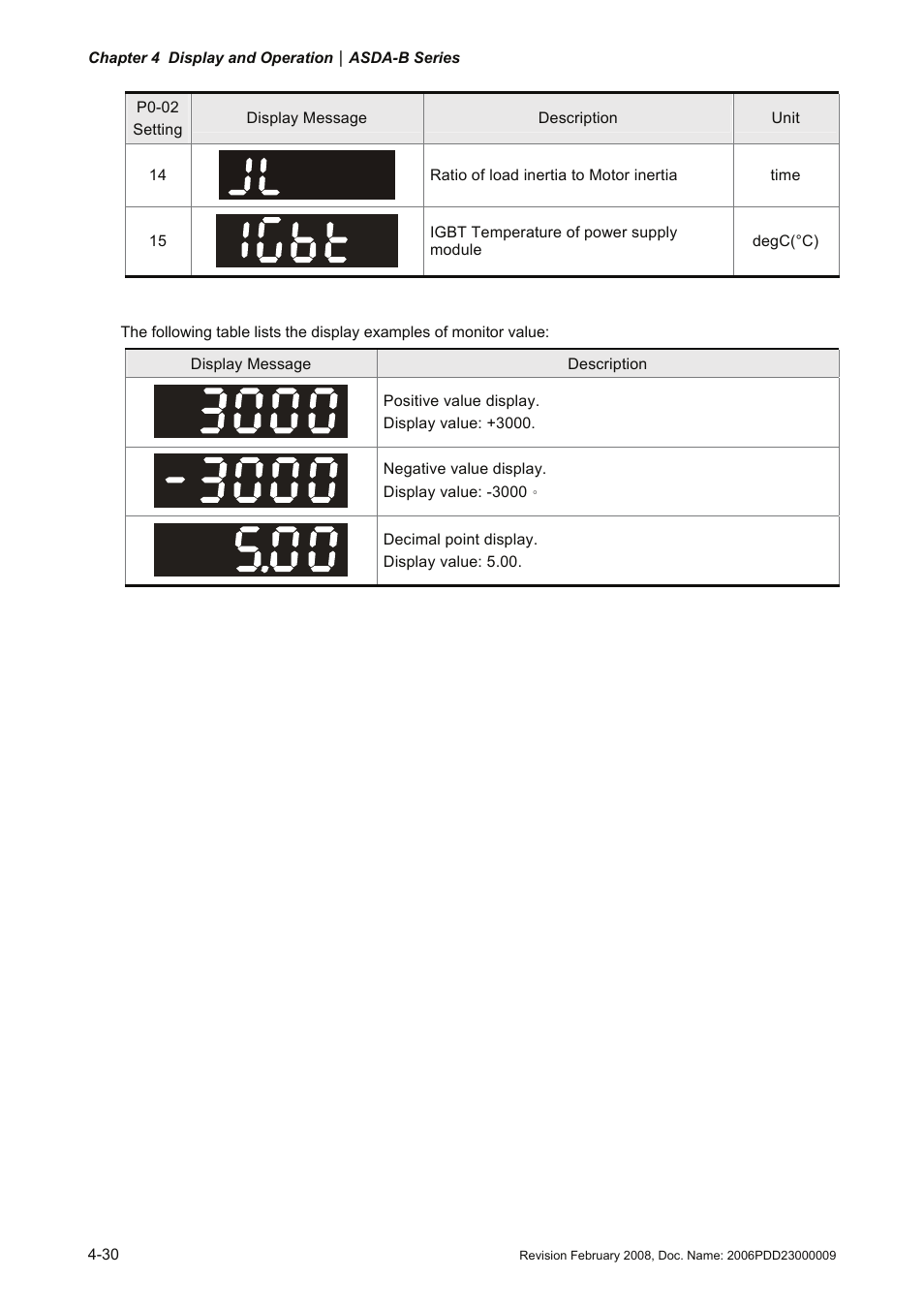 Delta Electronics AC Servo Drive ASDA-B User Manual | Page 85 / 321