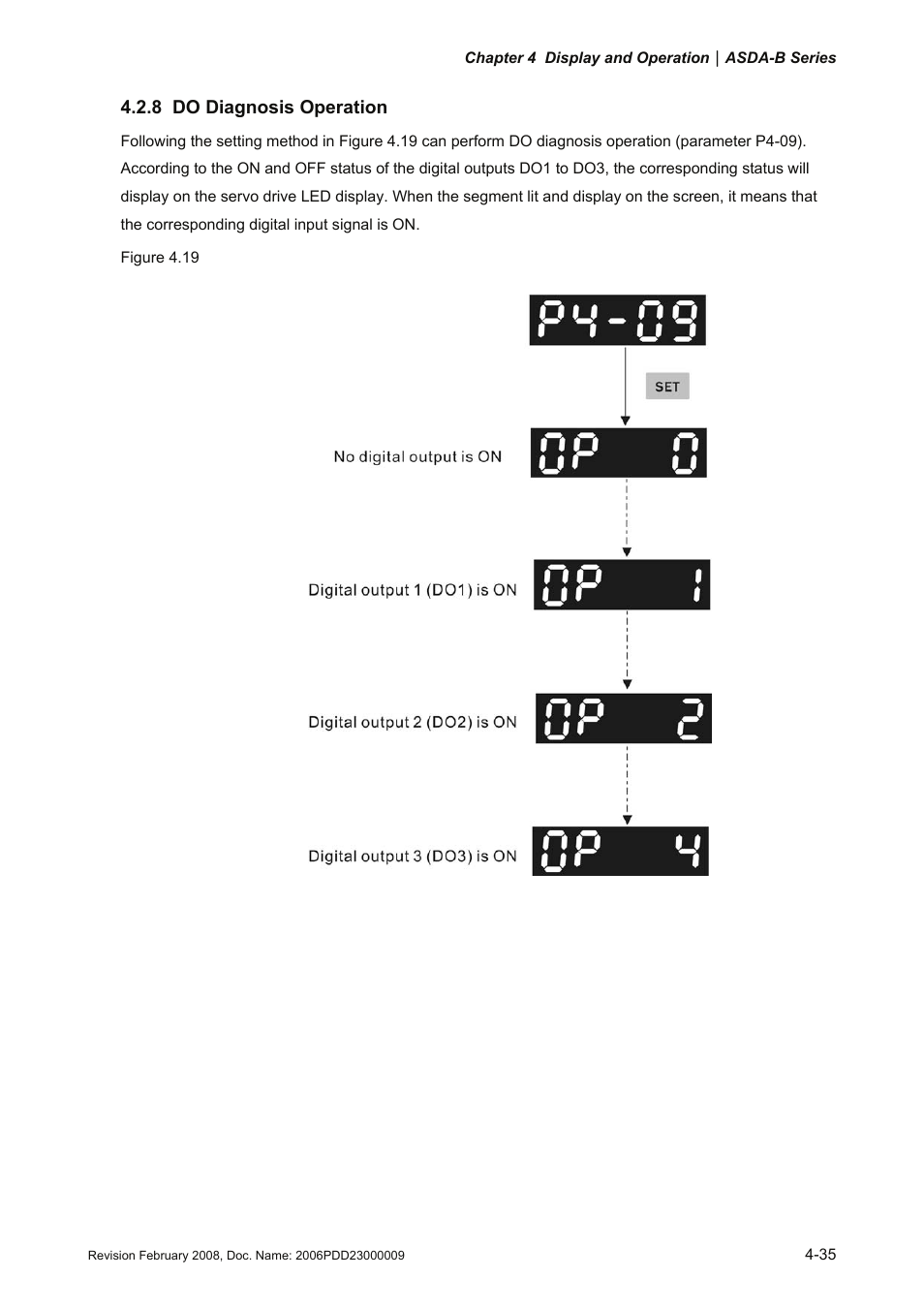 8 do diagnosis operation, 8 do, Diagnosis operation -35 | Delta Electronics AC Servo Drive ASDA-B User Manual | Page 90 / 321